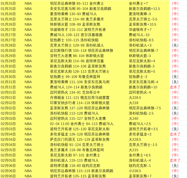 森林狼与活,塞再创单场,技术犯规之,开元体育,开元棋牌官网,开元体育H5官网