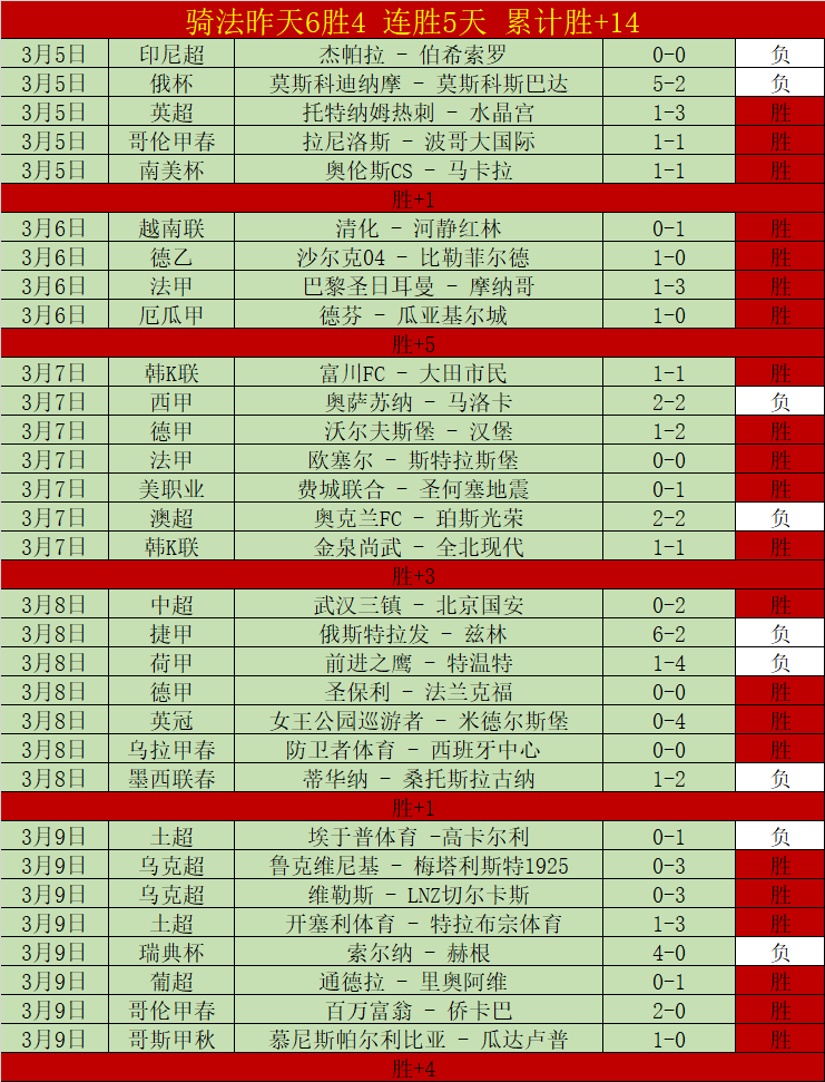 曼城主场力,克阿森纳,斯特林建功,开元体育,开元棋牌官网,开元体育H5官网