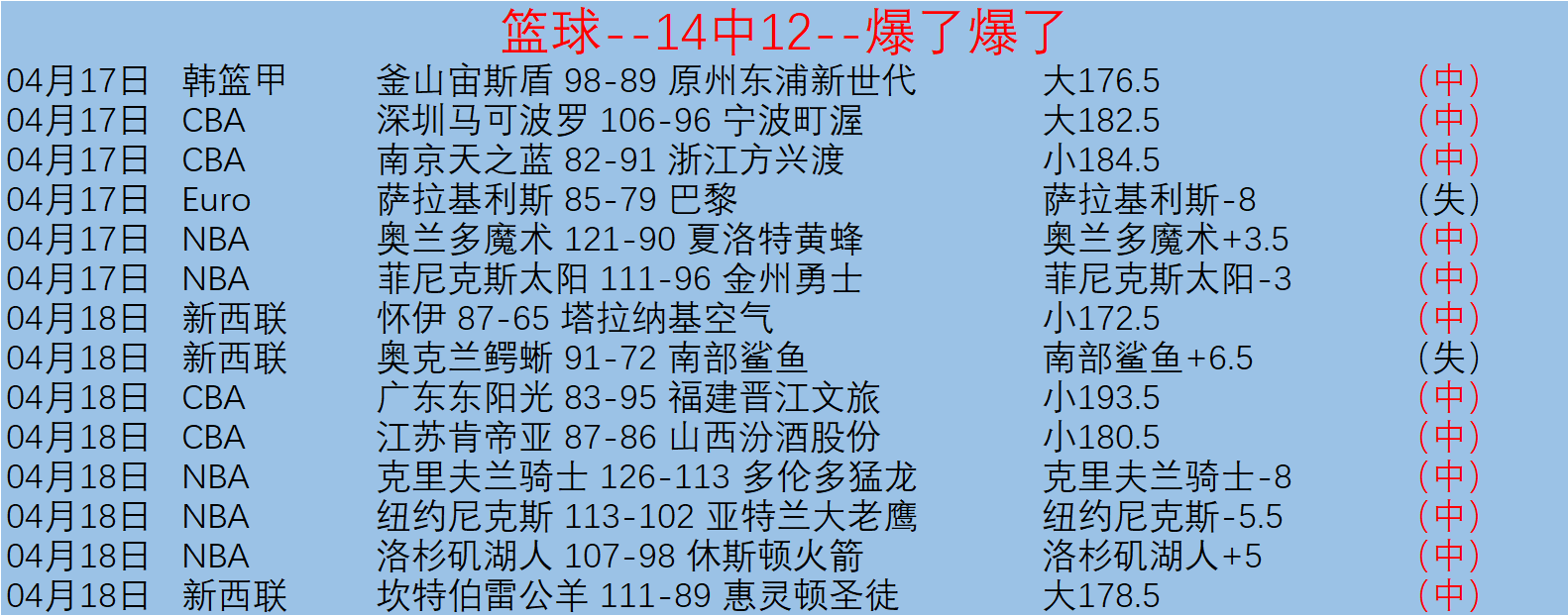 女乒巨星曾,击败王曼昱,今竞意外止,开元体育,开元棋牌官网,开元体育H5官网