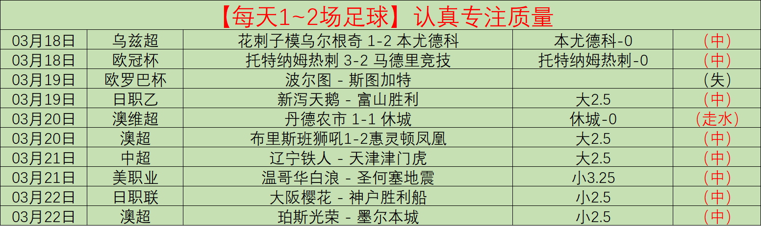周日,法甲解析,图卢兹,开元体育,开元棋牌官网,开元体育H5官网