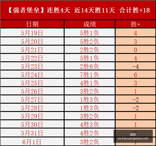 最新攻略连,续四周精彩,夺冠,开元体育官网,开元体育App,开元体育直播,开元体育登录,开元体育平台