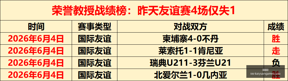战队宣布,荣膺新教练,职位,开元体育官网,开元体育App,开元体育直播,开元体育登录,开元体育平台