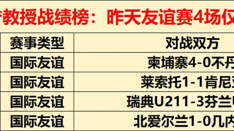 战队宣布：荣膺新教练职位，全面升级战略布局